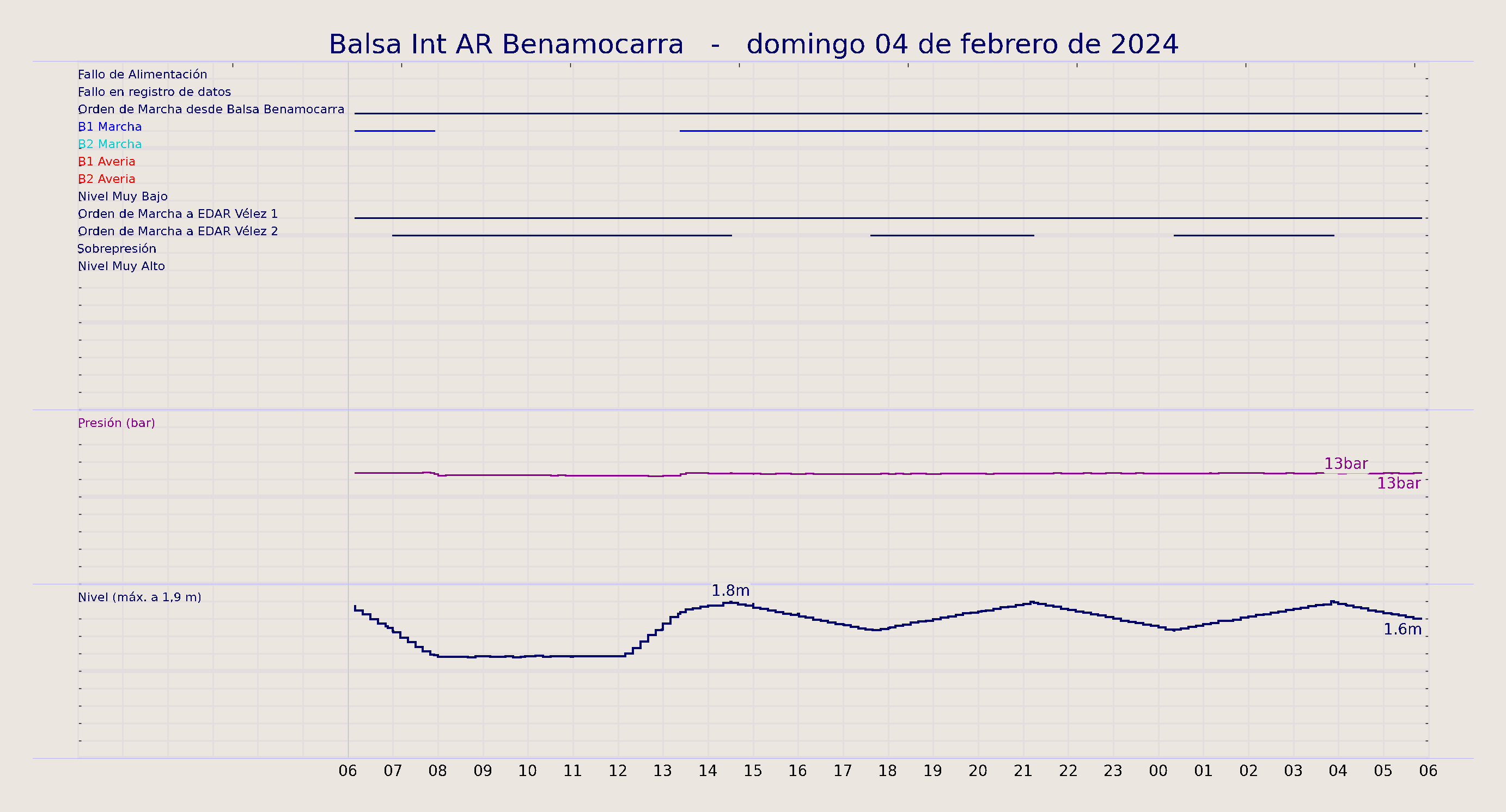../../imagenes/vid/2024/Balsa Int AR Benamocarra/2024-02-04 Balsa Int AR Benamocarra.png